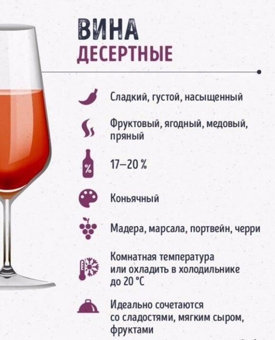 Шпаргалки для тех, кто любит вино Шпаргалки для тех, кто любит вино
