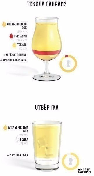 Рецепты коктейлей Рецепты коктейлей
