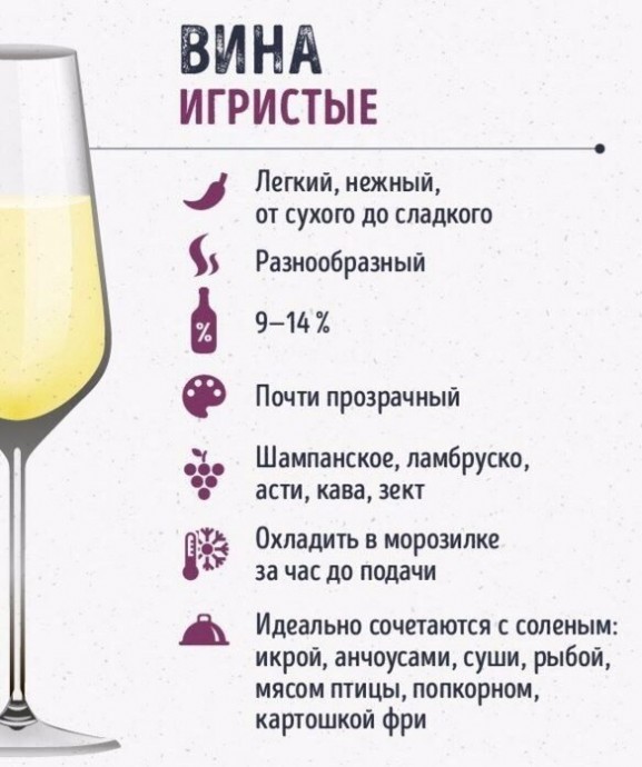 Шпаргалки для тех, кто любит вино
