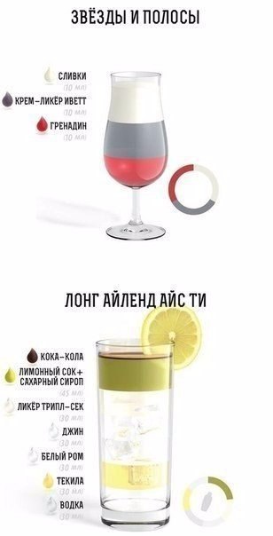 Рецепты коктейлей Рецепты коктейлей