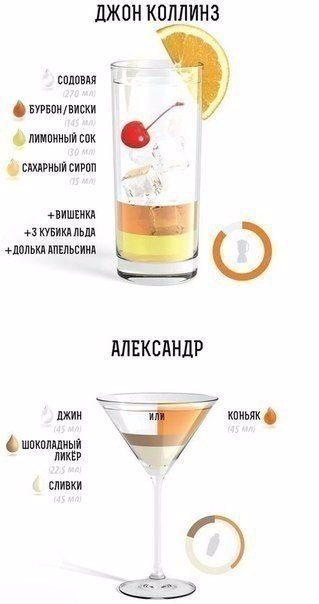 Рецепты коктейлей Рецепты коктейлей