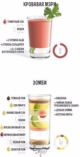 Рецепты коктейлей Рецепты коктейлей