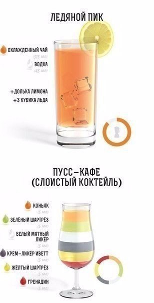 Рецепты коктейлей Рецепты коктейлей